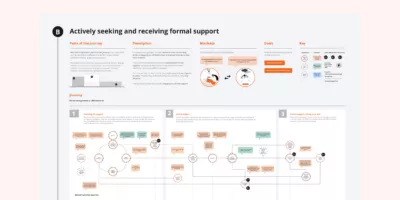 An example of a customer experience map