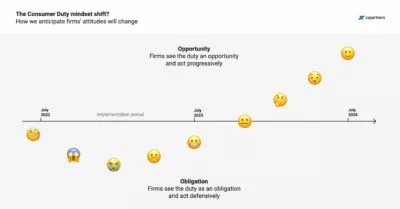 An infographic with a timeline of emojis starting with confused and upset and as time goes by and the consumer duty deadline passes, progressing to a place of understanding and happiness