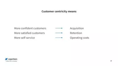 Customer confidence improves acquisition. Customer satisfaction improves retention. Increasing self service reduces operating costs.