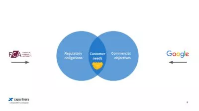 A venn diagram with 'regulatory obligations' and commercial objectives' overlapping with 'customer needs'