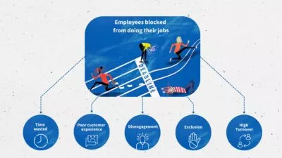 Employees being blocked from doing their job results in: wasted time, disengagement, exclusion, high turnover and a poor customer experience.