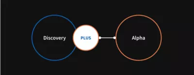A blue circle with the word 'Discovery' inside connected via a dotted line to an orange circle with the word 'Alpha' inside. In between the two circles, connected to the 'Discovery' circle is a smaller white circle that says 'PLUS'