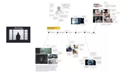 The visual timeline - a mixture of images and anecdotes