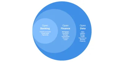 open banking open finance open data diagram